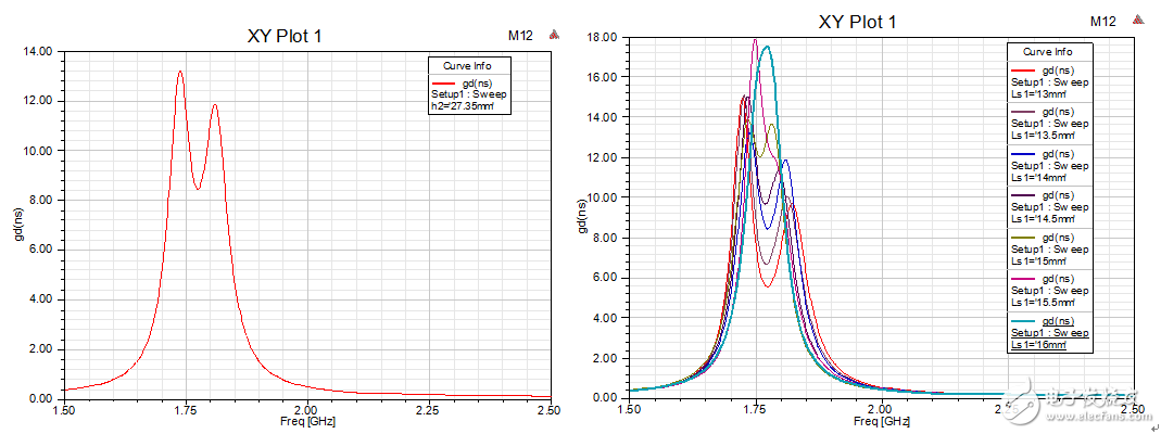 Explain in detail: how to design a band-pass filter