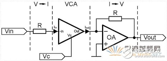 Variable frequency high slope filter tutorial based on potentiometer or DAC implementation