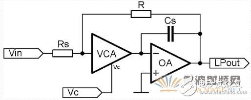 Variable frequency high slope filter tutorial based on potentiometer or DAC implementation