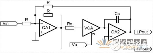 Variable frequency high slope filter tutorial based on potentiometer or DAC implementation