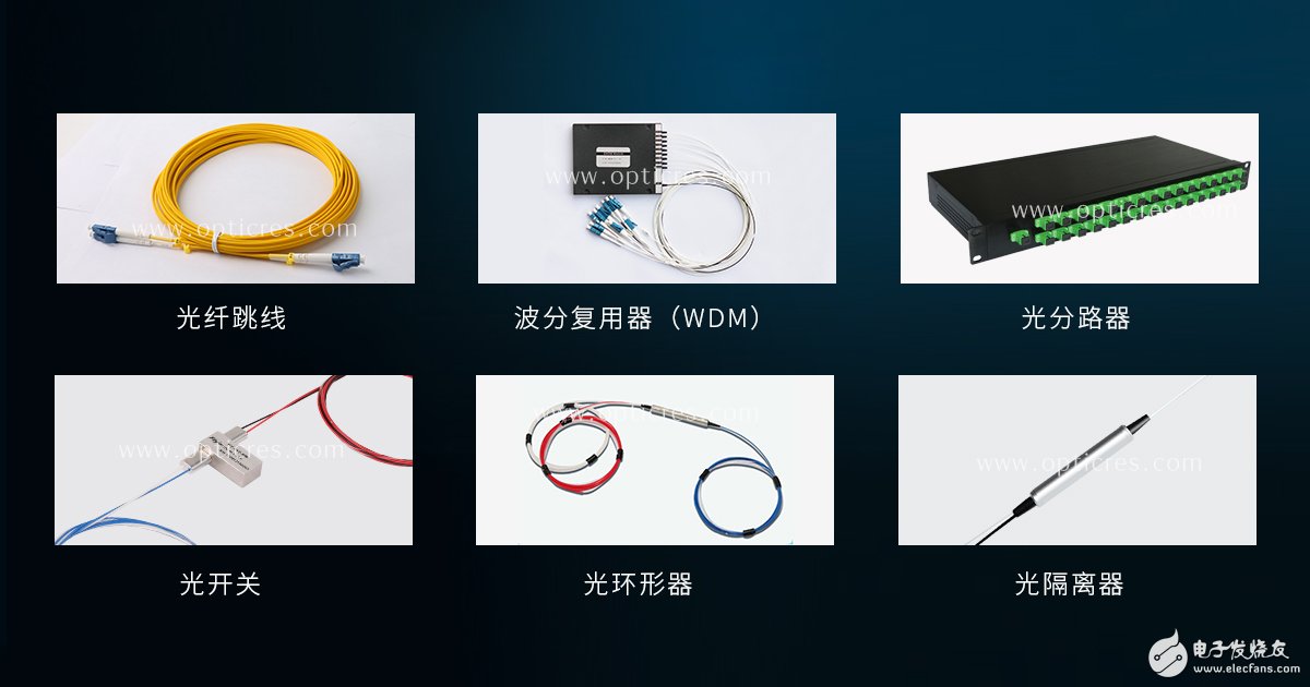 光ファイバー伝達の光学通信の原則と利点