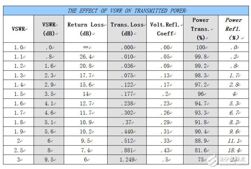 Antenna type introduction Let wireless products transmit farther