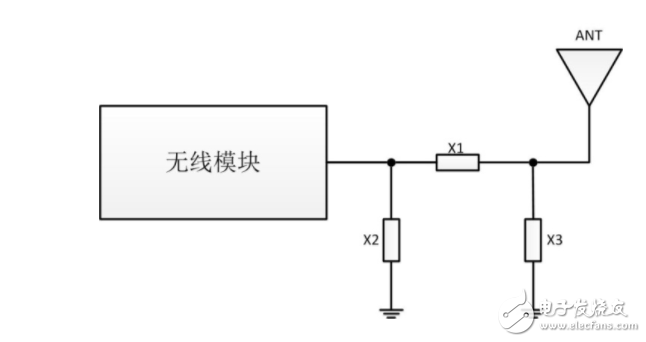 Antenna type introduction Let wireless products transmit farther