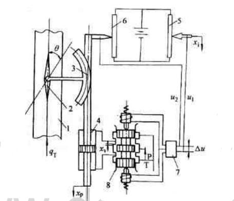 Composition of Hydraulic Servo System_Pros and Cons of Hydraulic Servo System