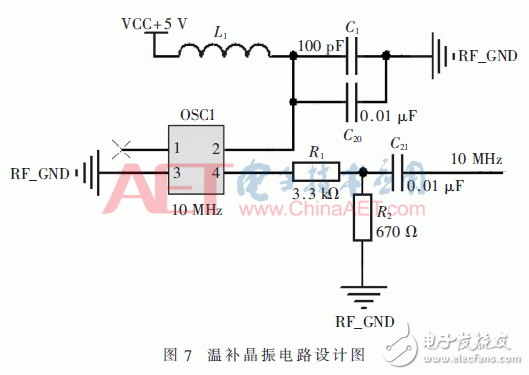 Anti-jamming RF front-end design for GPS antenna array