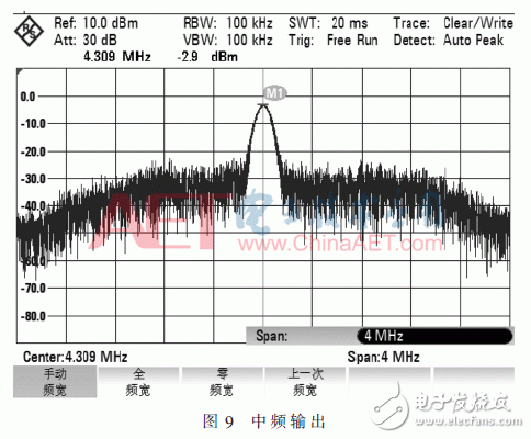 Anti-jamming RF front-end design for GPS antenna array