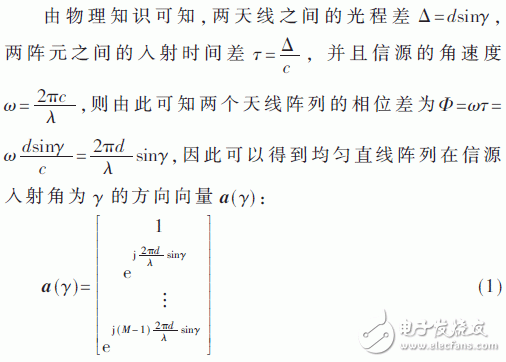 Anti-jamming RF front-end design for GPS antenna array