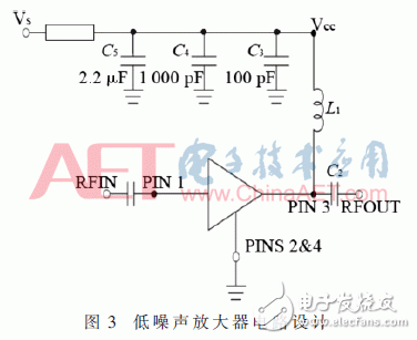 Anti-jamming RF front-end design for GPS antenna array