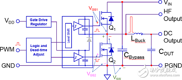 How to use measurement equipment to accurately evaluate high performance GaN transistors