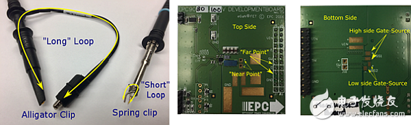 How to use measurement equipment to accurately evaluate high performance GaN transistors