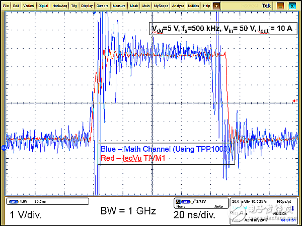 How to use measurement equipment to accurately evaluate high performance GaN transistors