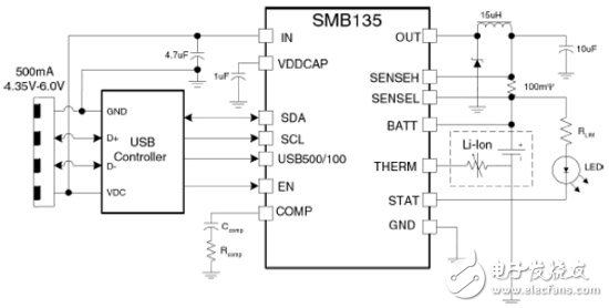 Programmability is implemented in the integrated circuit of the battery charger