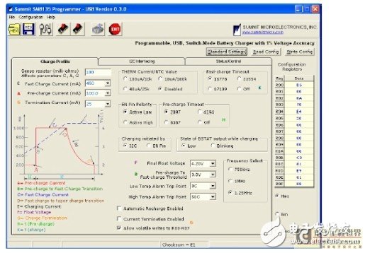 Programmability is implemented in the integrated circuit of the battery charger