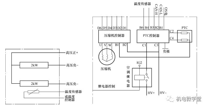 Detailed introduction to the components and systems of electric vehicles and the basic structure and core technology of pure electric vehicles