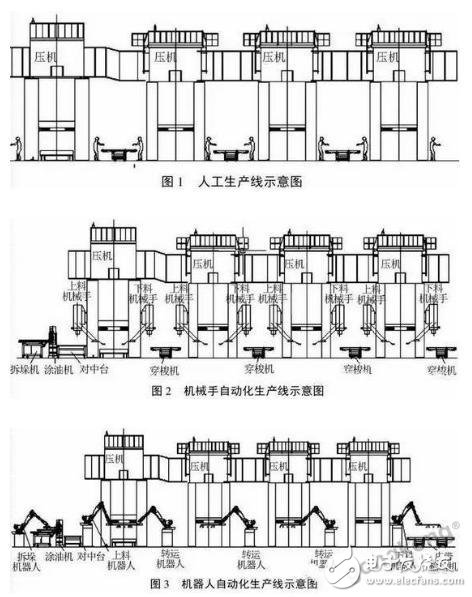 The realization of robot production automation in the metal stamping industry