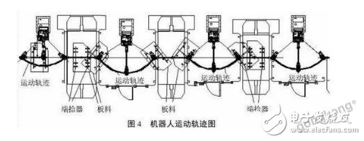 The realization of robot production automation in the metal stamping industry