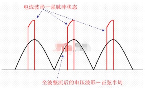 Introduction to the function of switching power supply with PFC Talking about the performance characteristics of switching power supply with PFC