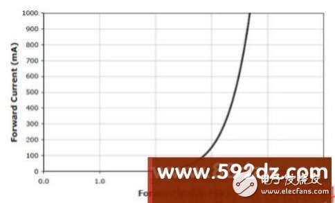 What is the main cause of LED light decay?