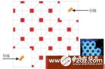 DC-driven LED light source system application design scheme