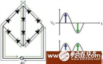 DC-driven LED light source system application design scheme