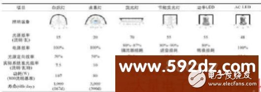 DC-driven LED light source system application design scheme