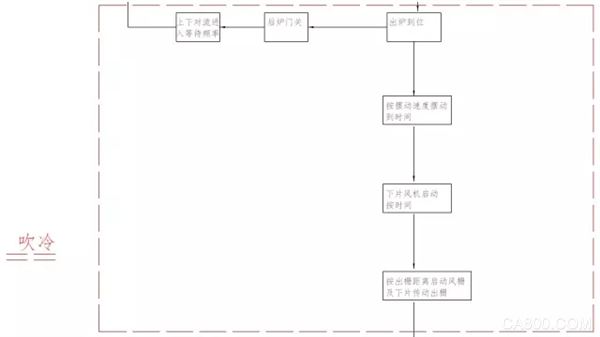 Tempering furnace equipment machine, PLC, Zhida