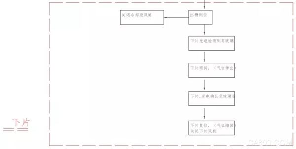 Tempering furnace equipment machine, PLC, Zhida