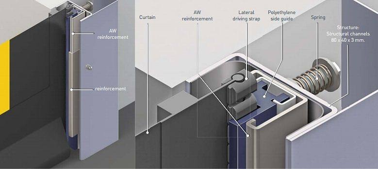 pvc rapid door