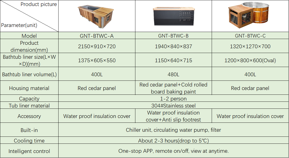 Parameter Of Three Kinds Of Cold Plunge Water Chiller