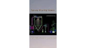 Spray Dryer Equipment5