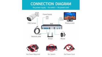  Smart Security Camera system