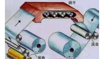 polyurethane adhesive compiste process