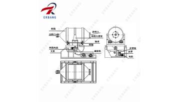 Model EYH PlanarMotion Mixer (15)