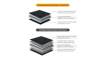producing process of weighted blanket