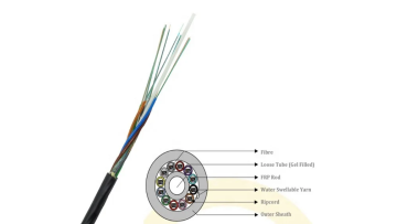 gcyfty cable fiber