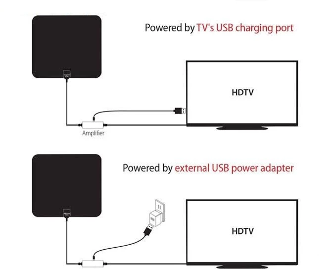 Indoor HD TV Antenna High Gain HD Amplified Digital Receiver Antenna Easy to Install Suitable for DVB-T2 Home TV/Car TV