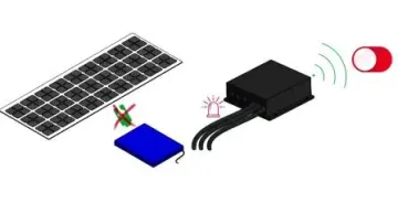 Solar LED Street Light 40W Split Type 12V 30W Yetrun 6000 Lumen, 48 Va1