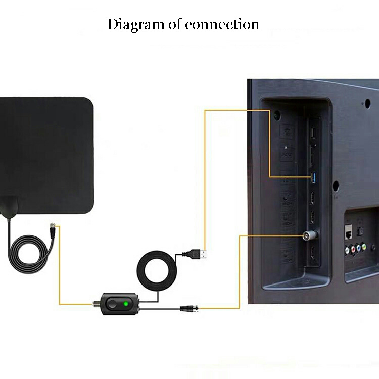 TV Antenna at amazon