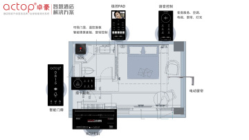 Welcome to check ACTOP most popular smart hotel systems