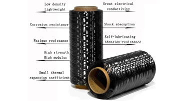 carbon fiber filament yarn