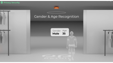 OP Retail - Adult / Child / Gender / Age / Staff