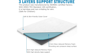 foam matress topper3