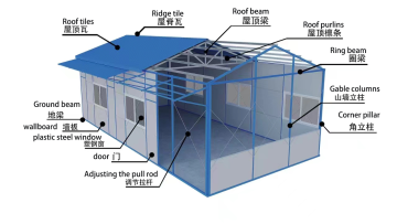portable container homes