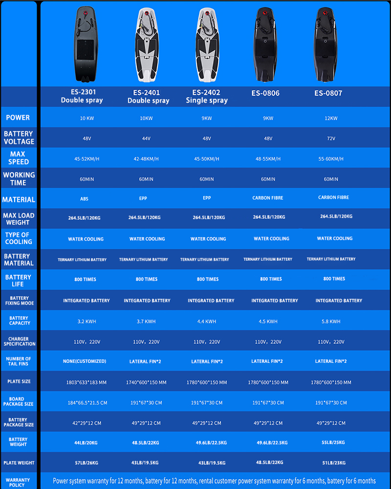 Jet Surfboard Parameter