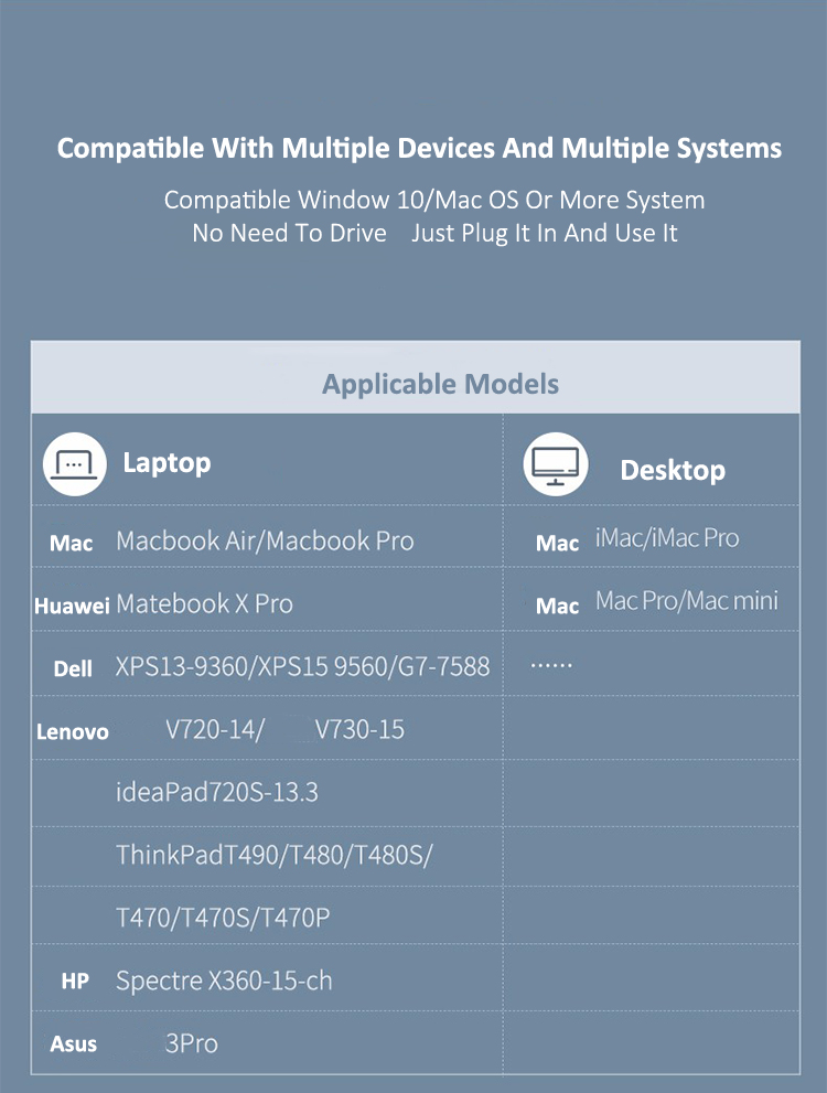 Alloy Thunderbolt 3 Docking Station