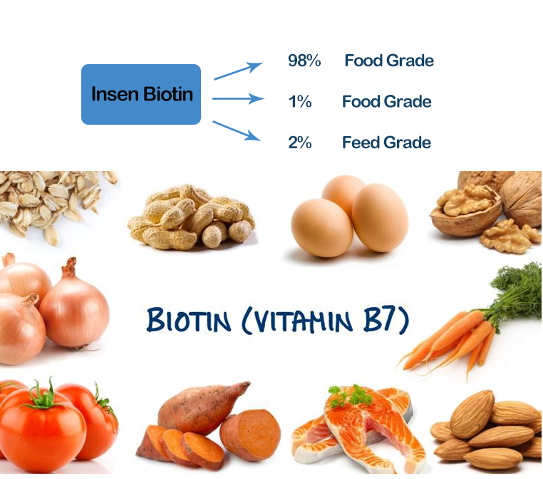 hair biotin vitamins