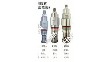 SUN Series Direct-Acting Relief Valve