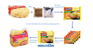Bag noodle 5 in one automatica packaging machine