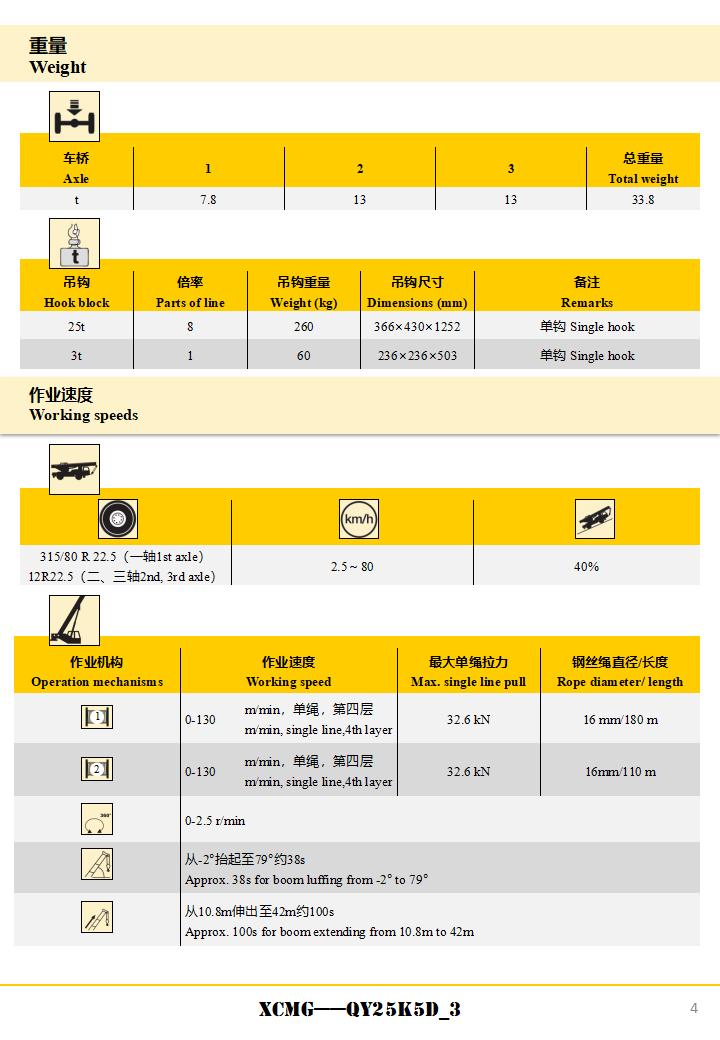 Truck Cranes 25t Mobile Crane Qy25K5d
