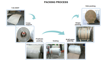 Aluminum coil packaging